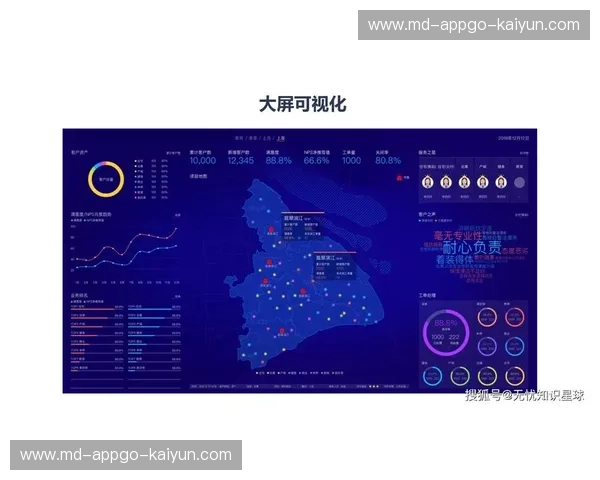 开云数据平台——开启企业数字化转型的未来之门 开云数据平台——开启企业数字化转型的未来之门