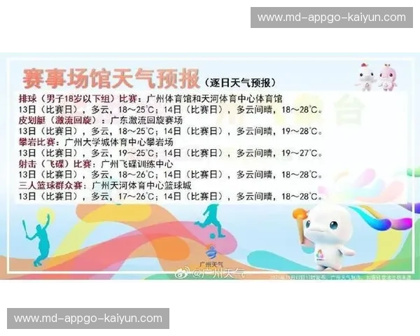 开云体育赛前天气预报：把风向、温度变成你的胜算