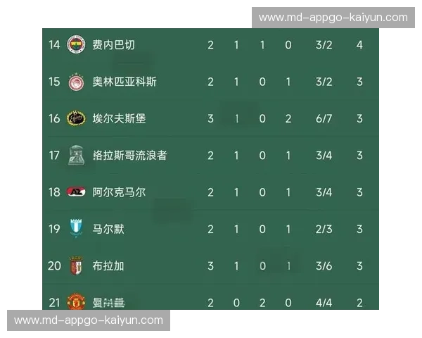 欧联赛程：把每一场比赛变成可预见的惊喜