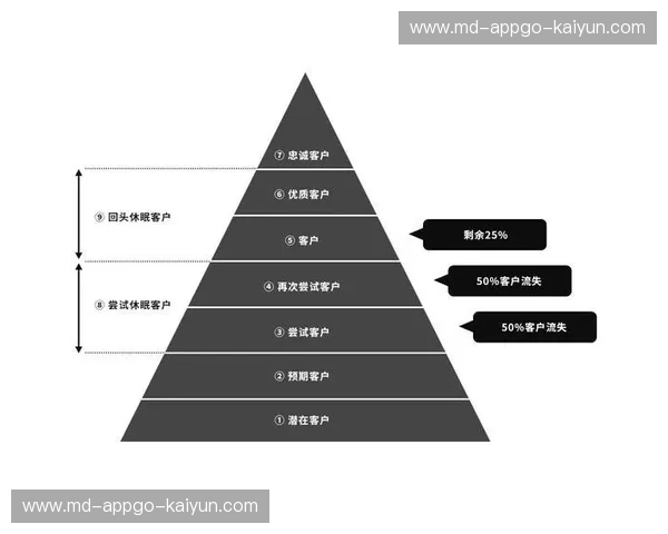 比甲会员体系：把忠诚变成看得见的价值
